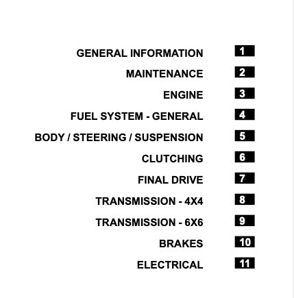Menu or checklist with numbered sections on a white background