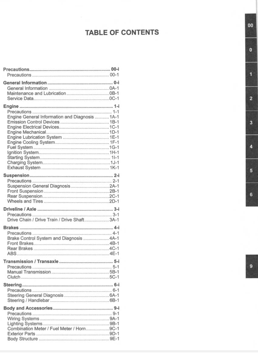 Table of contents for a technical manual on a white background