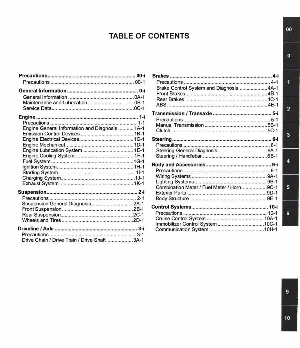 Table of contents for a technical manual on a white background