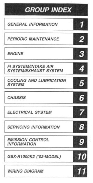 Group index with numbered sections for a vehicle manual