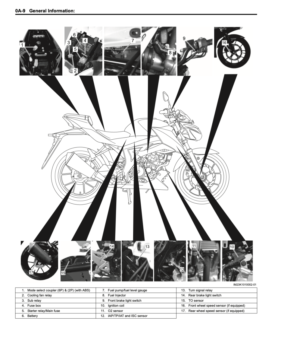 Technical diagram of a motorcycle with labeled parts on a white background