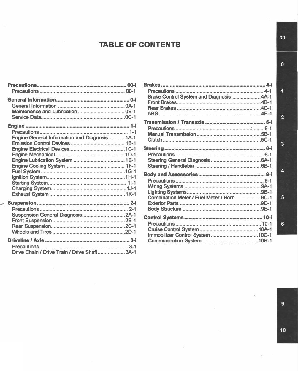 Table of contents for a technical manual on a white background