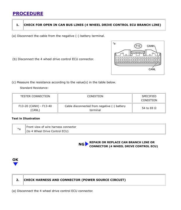 Technical procedure document for checking CAN bus lines and harnesses on a vehicle's 4 wheel drive control ECU.