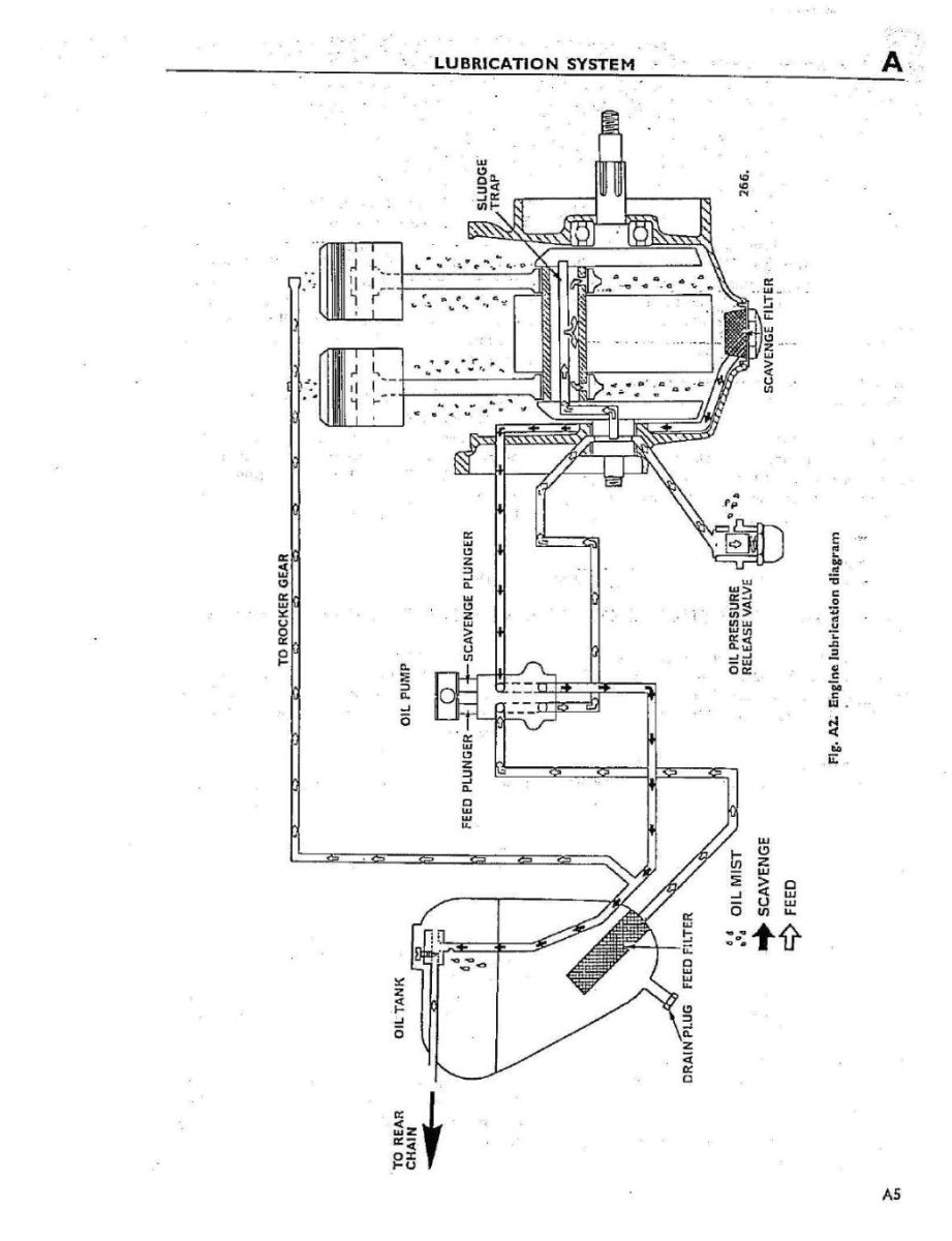 Technical diagram of a lubrication system on a white background