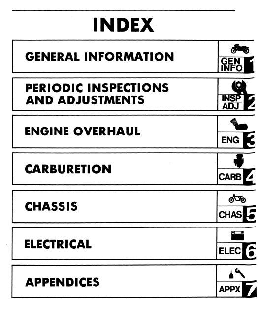 Index page with sections for general information, inspections, engine overhaul, carburetion, chassis, electrical, and appendices on a white background.