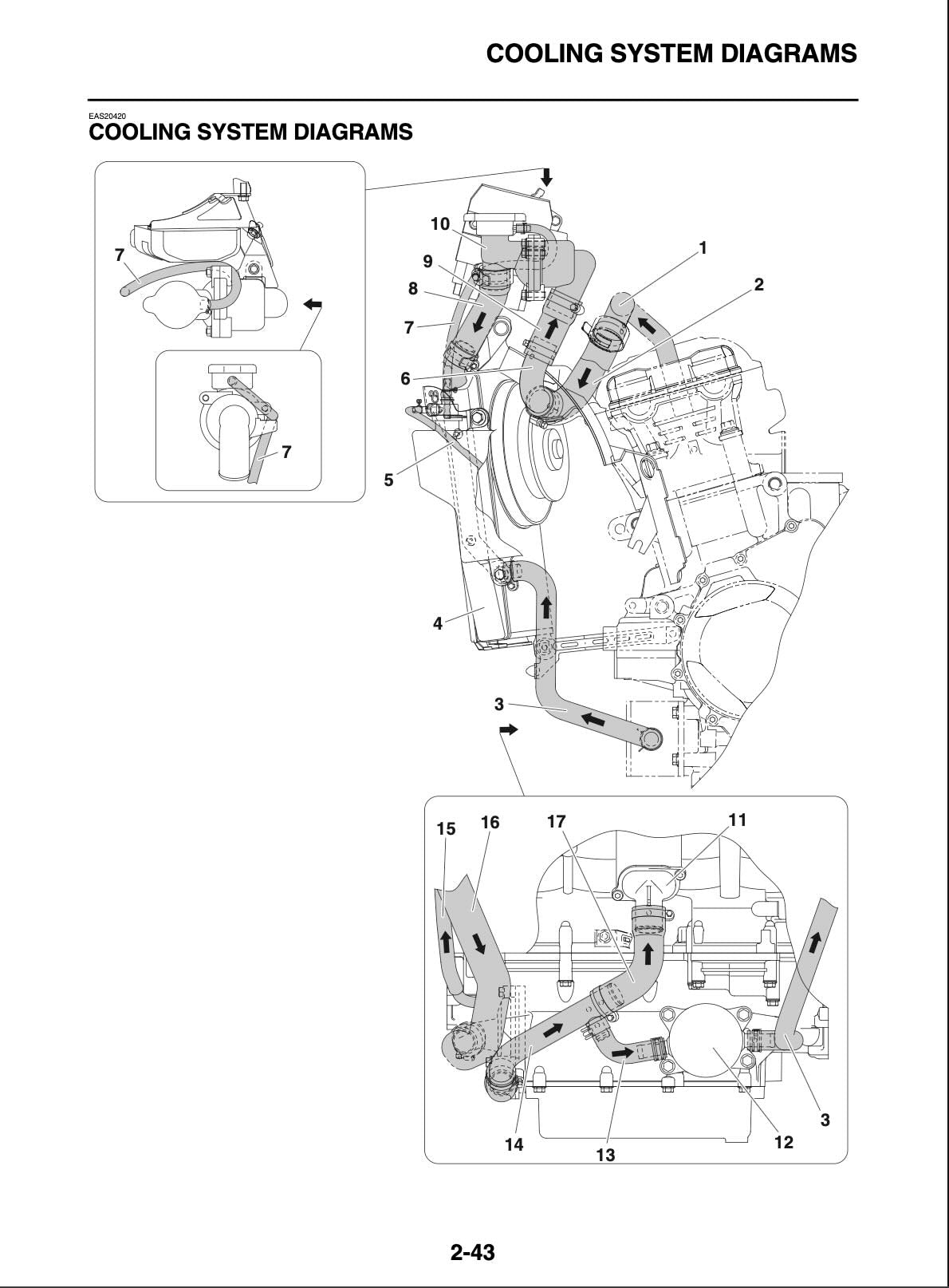 Yamaha FJR1300A 2013-2016 Service Manual