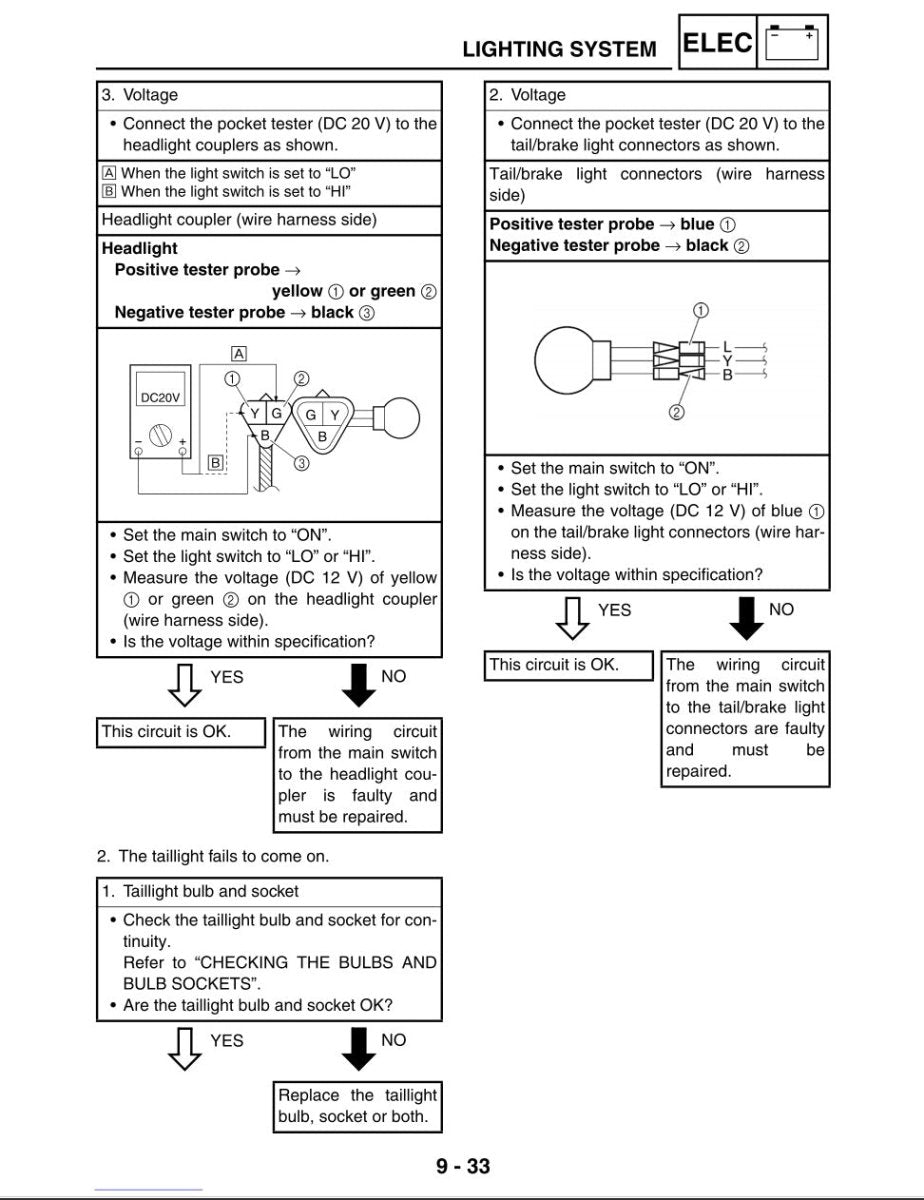 Technical diagram of a lighting system for a vehicle, including wiring diagrams and troubleshooting steps.